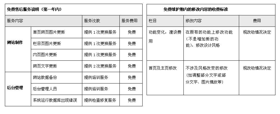 恒峰網絡售後服務