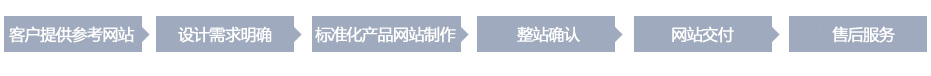 服務流程詳細說(shuō)明(míng)