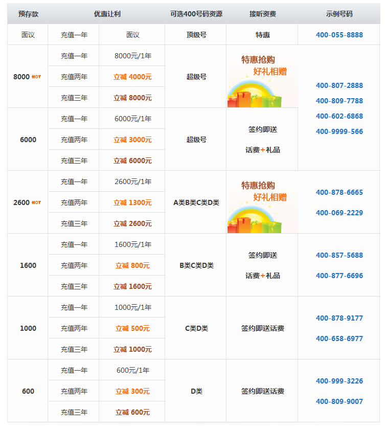 400電(diàn)話(huà)促銷套餐