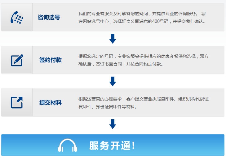 400電(diàn)話(huà)開(kāi)通(tōng)流程